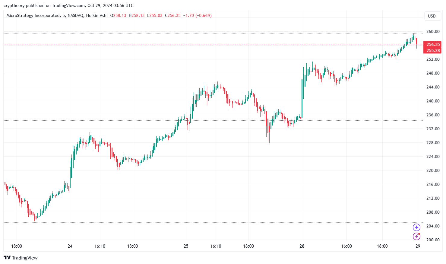 The most important cryptocurrency news of October 28, 2024