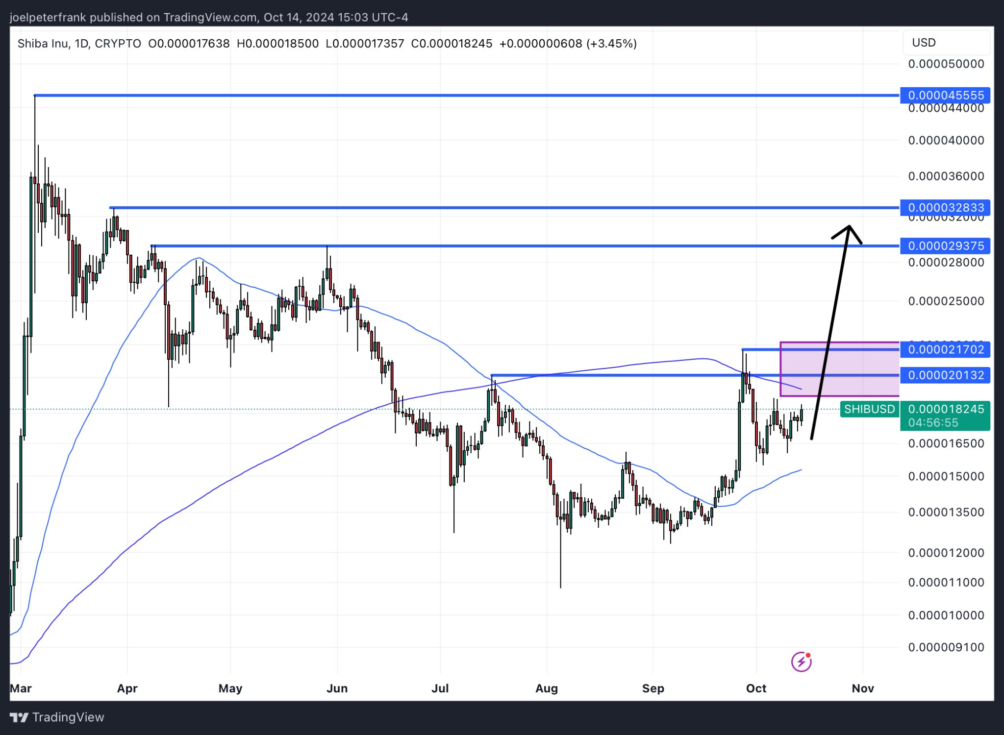 Price analysis of Shiba Inu: Shytoshi Kusama Hints at "Back to the Future" collaboration – Will this bring SHIB to new ATH?