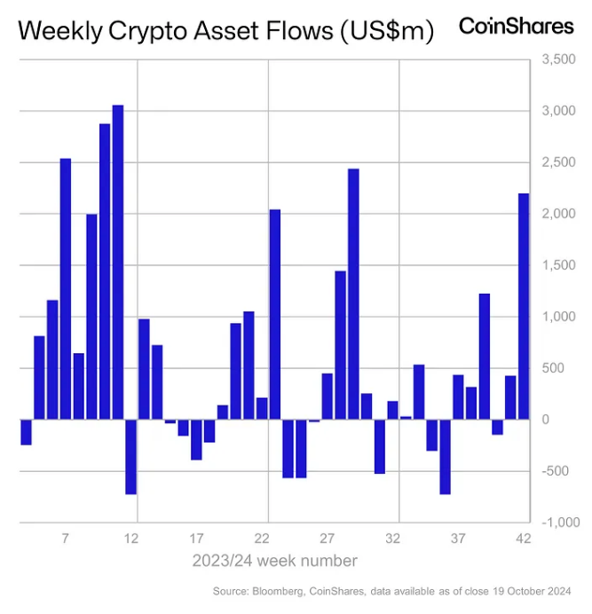 The most important cryptocurrency news of October 21, 2024