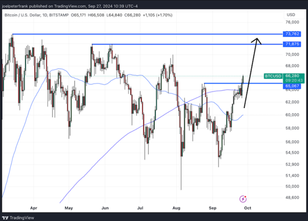 Bitcoin close to a bull run? Learn how to identify the signs