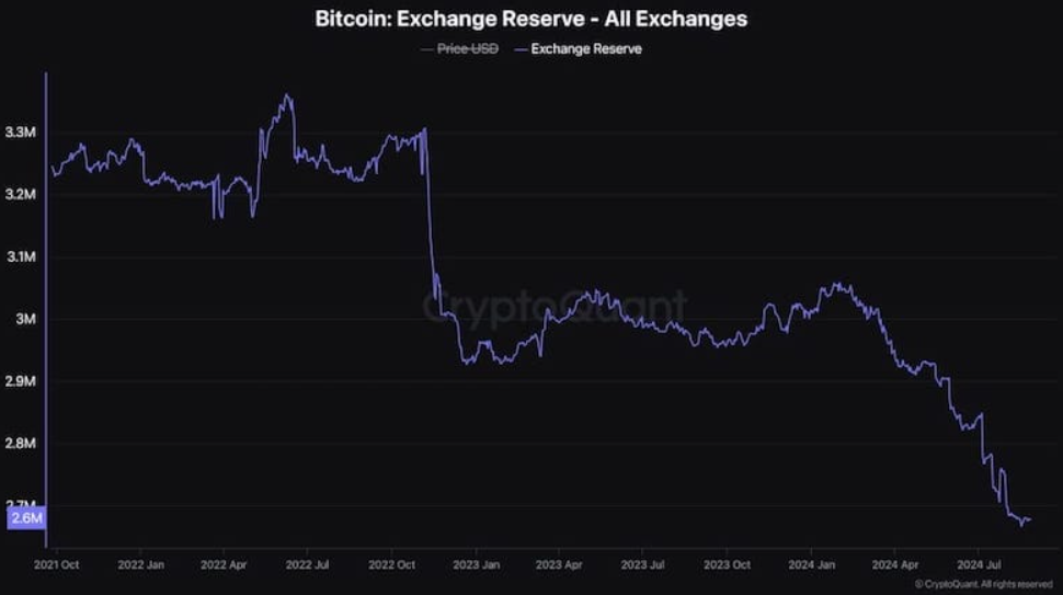 Bitcoin close to a bull run? Learn how to identify the signs