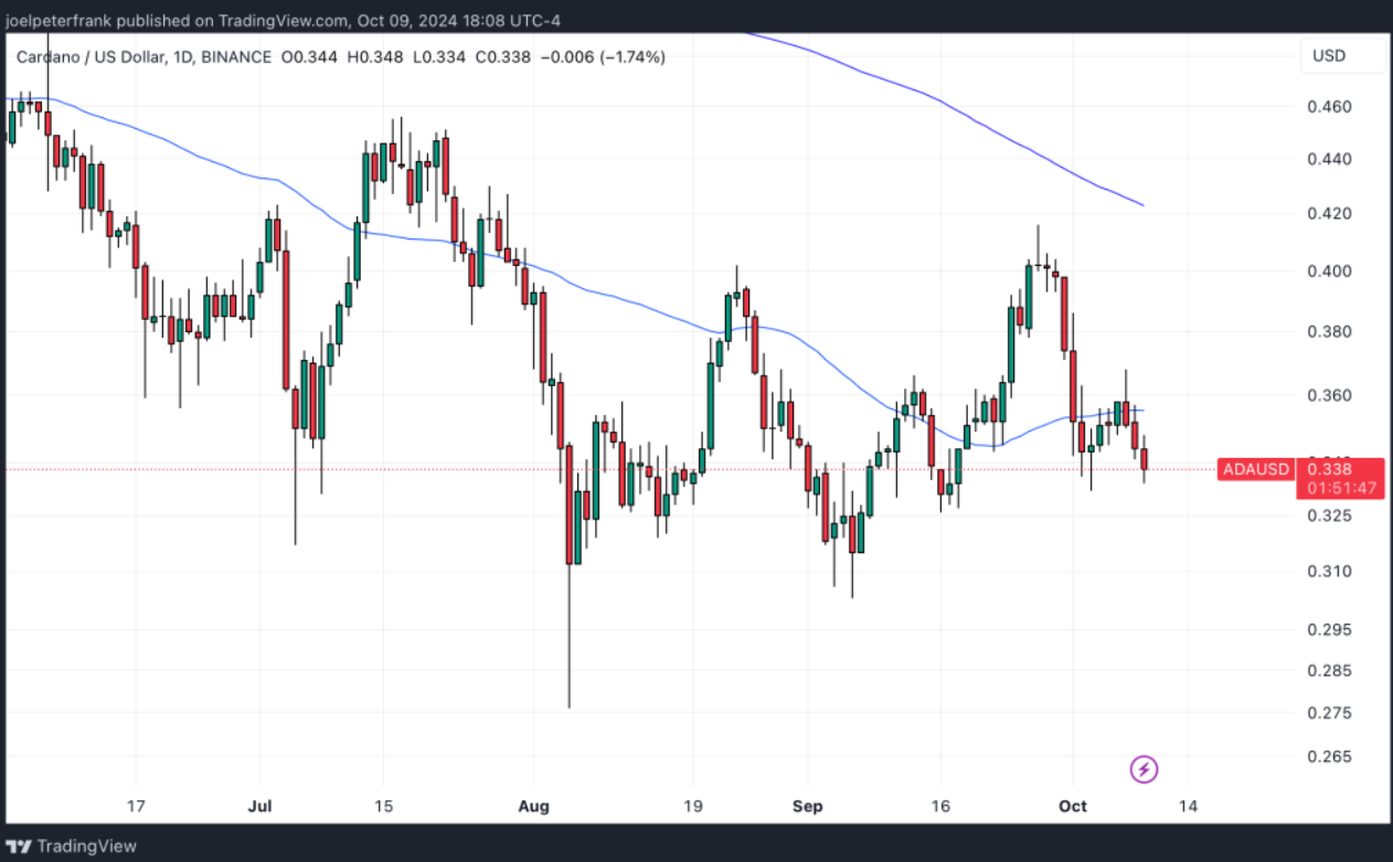 Cardano Price Prediction: Could Hoskinson's DeSci Push Revolutionize Scientific Publishing?