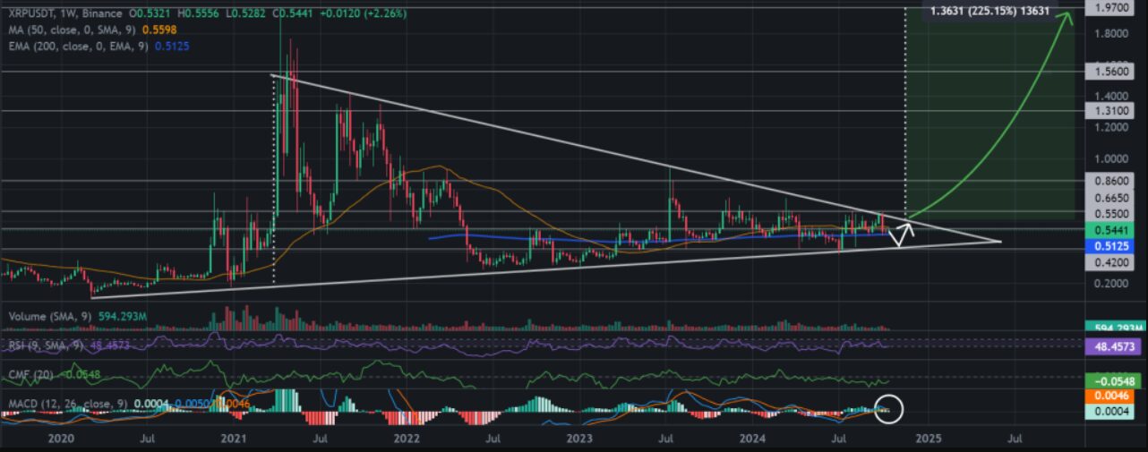 Ripple Coin Price Analysis: Ripple CLO Comments on SEC Appeal – Will It Cause XRP to Rise?