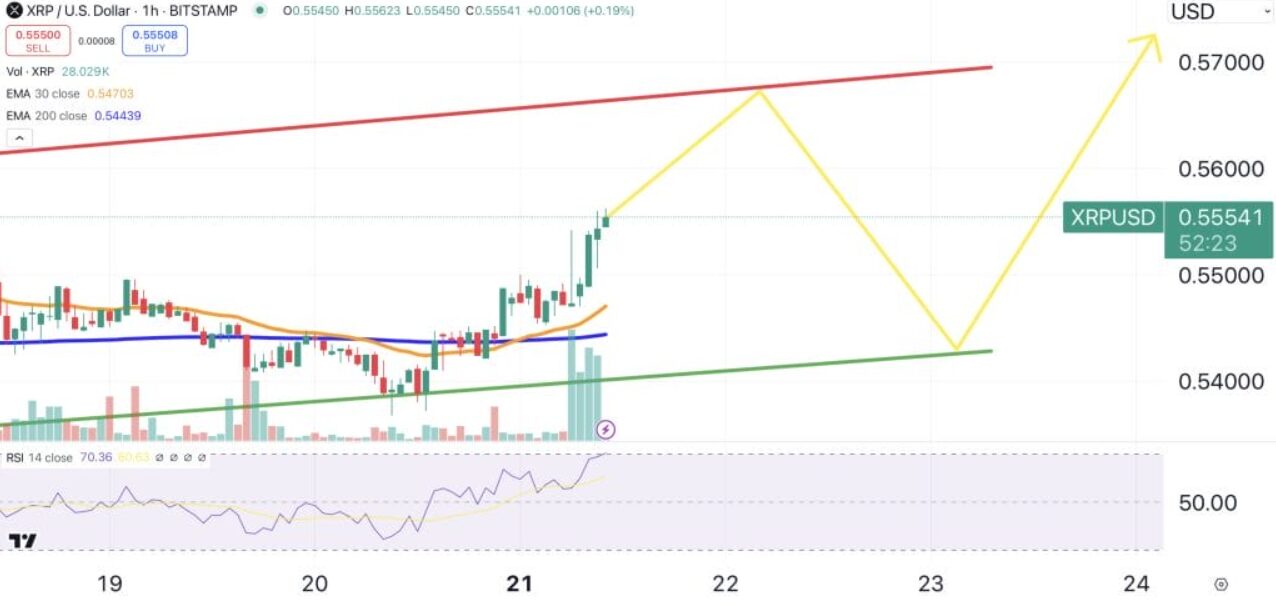 XRP price analysis: Six failed breakouts in a row – What is blocking the bullish trend reversal?