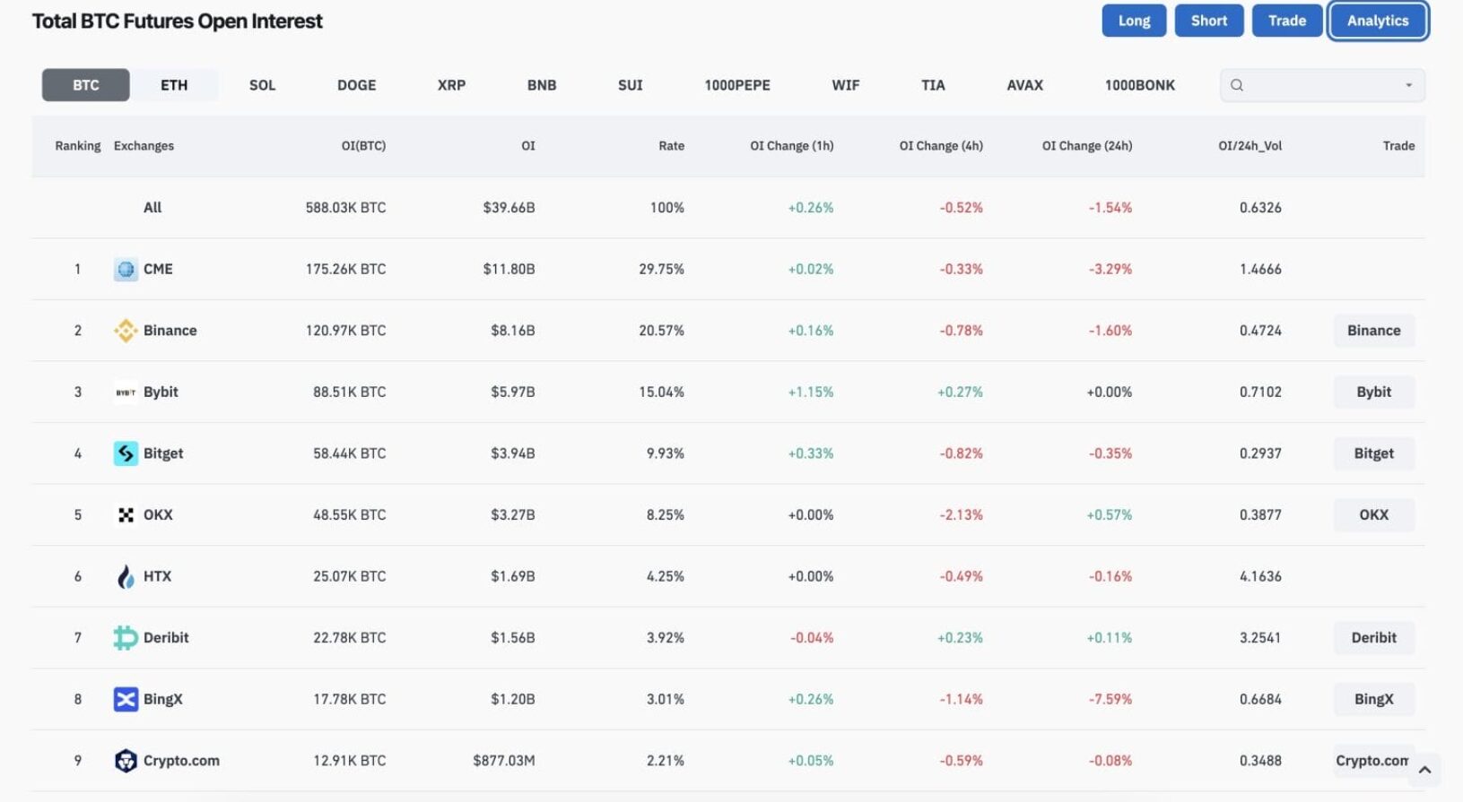 Bitcoin Derivatives Hit Market Record — CoinGlass Report