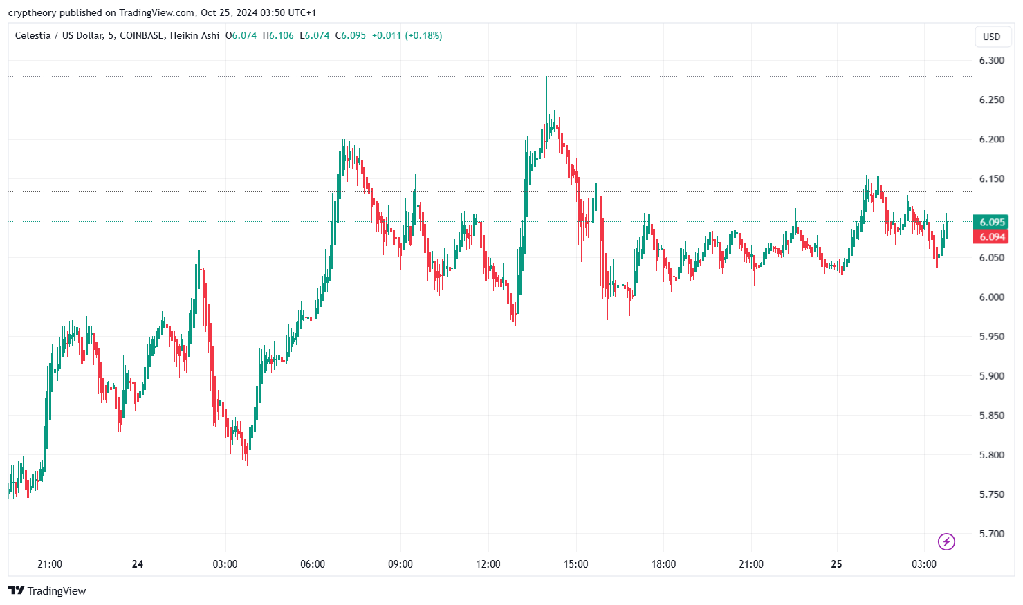 The most important cryptocurrency news of October 24, 2024