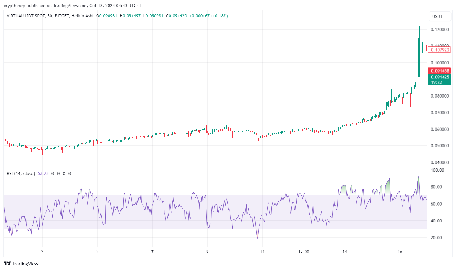 Most important cryptocurrency news as of October 17, 2024