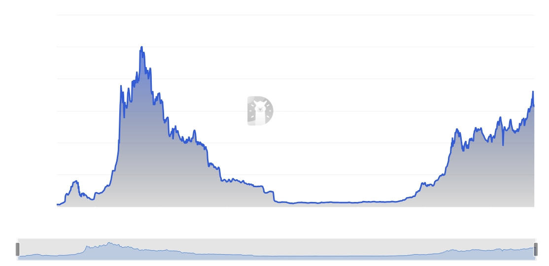 The most important cryptocurrency news of October 30, 2024