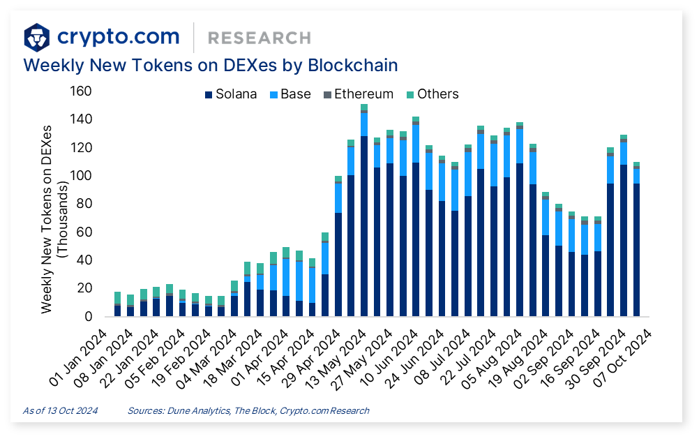 Most important cryptocurrency news as of October 17, 2024