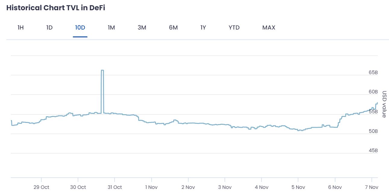 The most important cryptocurrency news of November 6, 2024