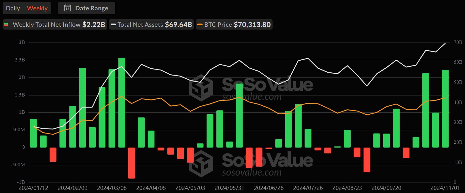 The most important cryptocurrency news of November 3, 2024