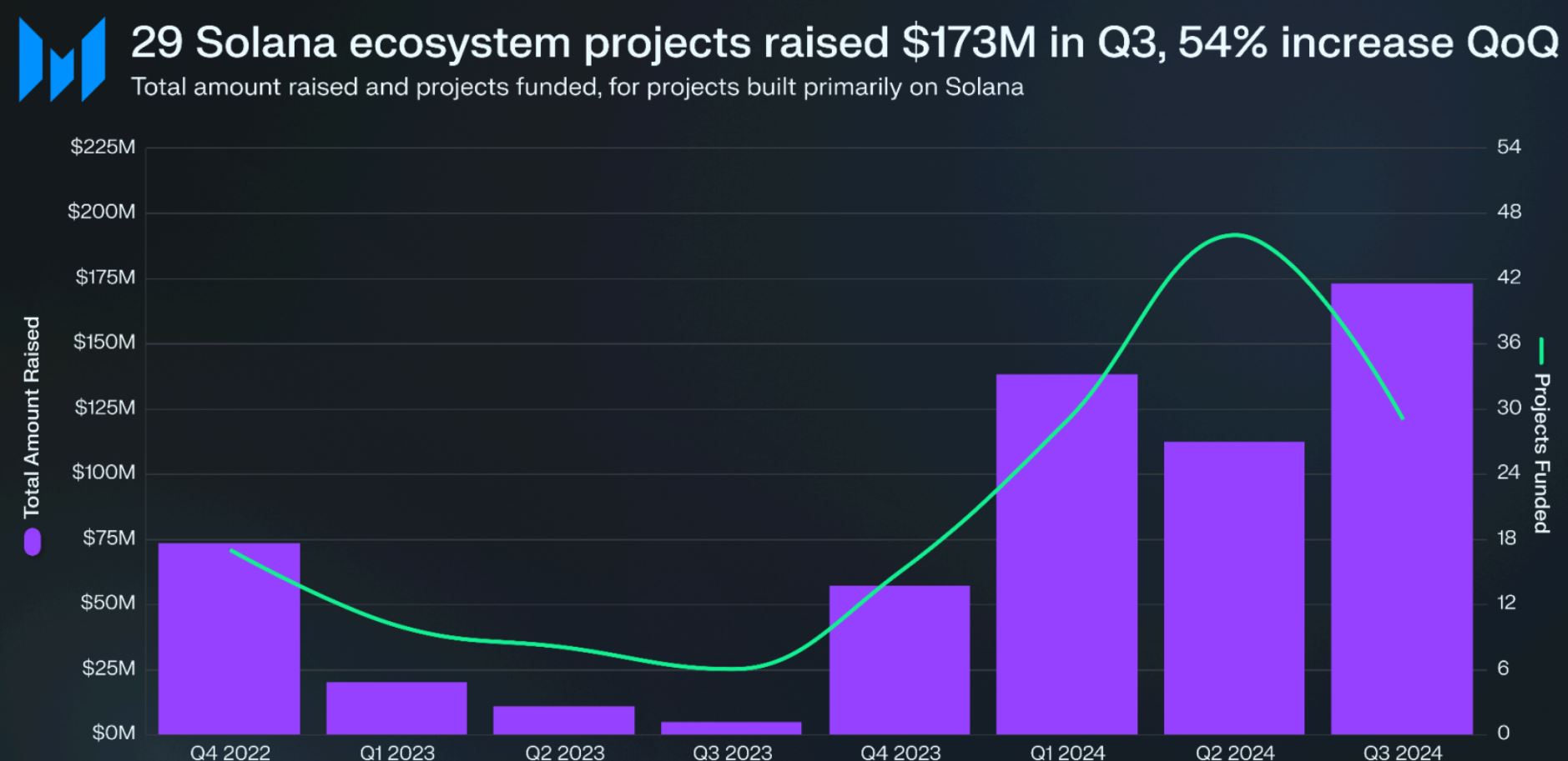 The most important cryptocurrency news of November 3, 2024