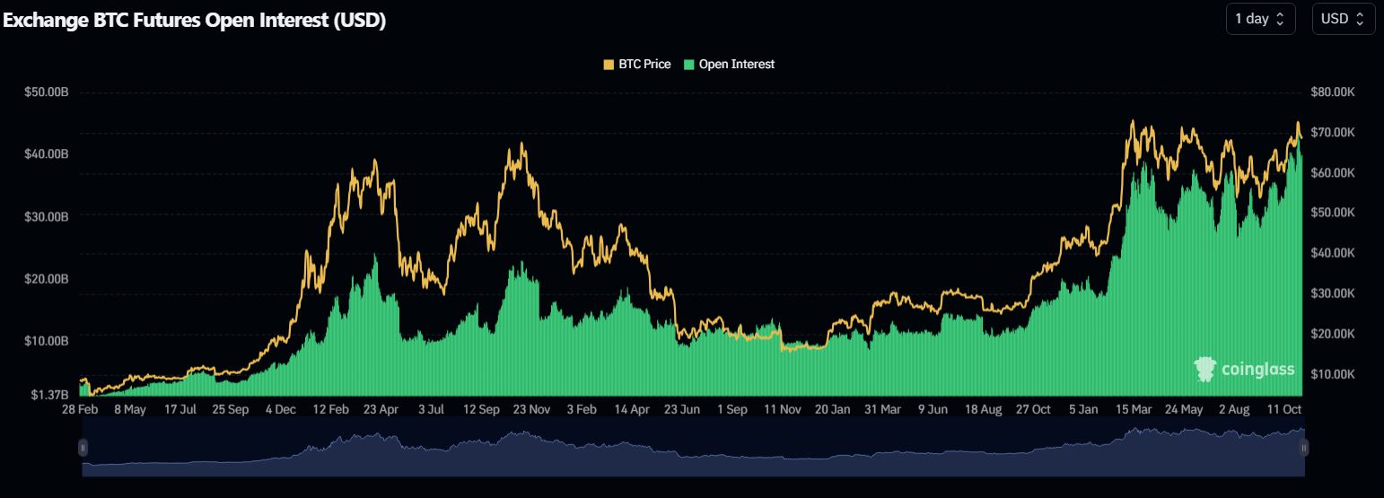 The most important cryptocurrency news of November 3, 2024