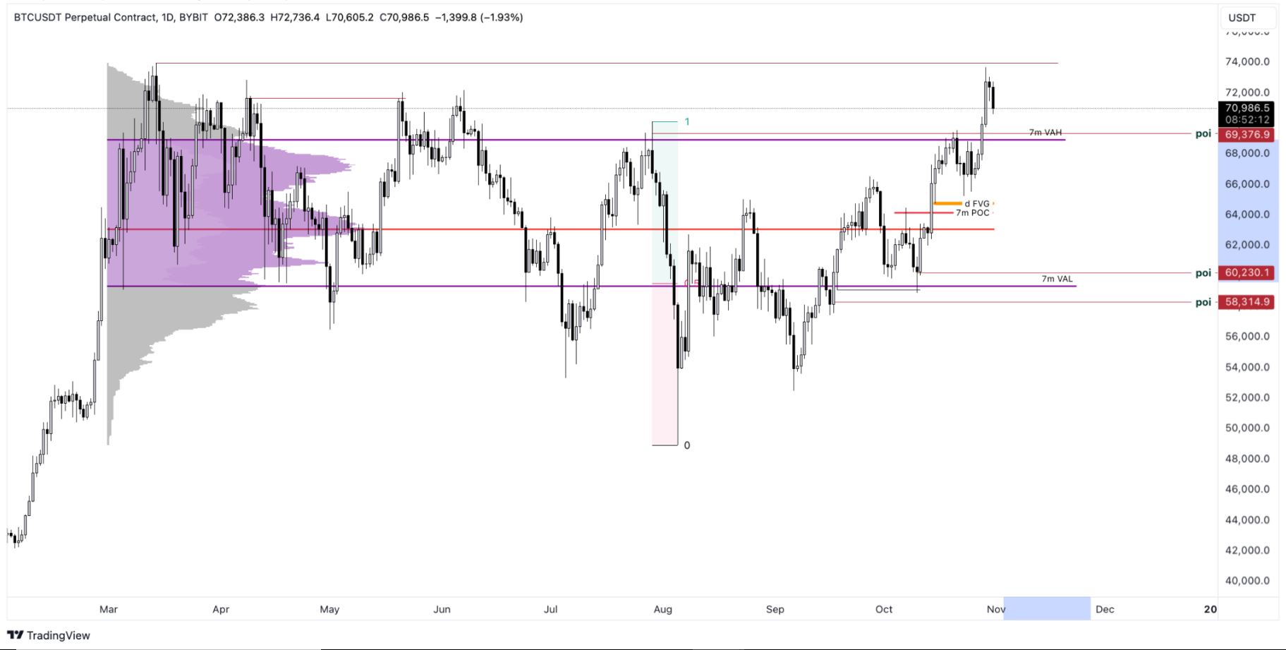 Bitcoin price analysis 1/11/2024: Will BTC crash again? Key indicators suggest a potential downturn