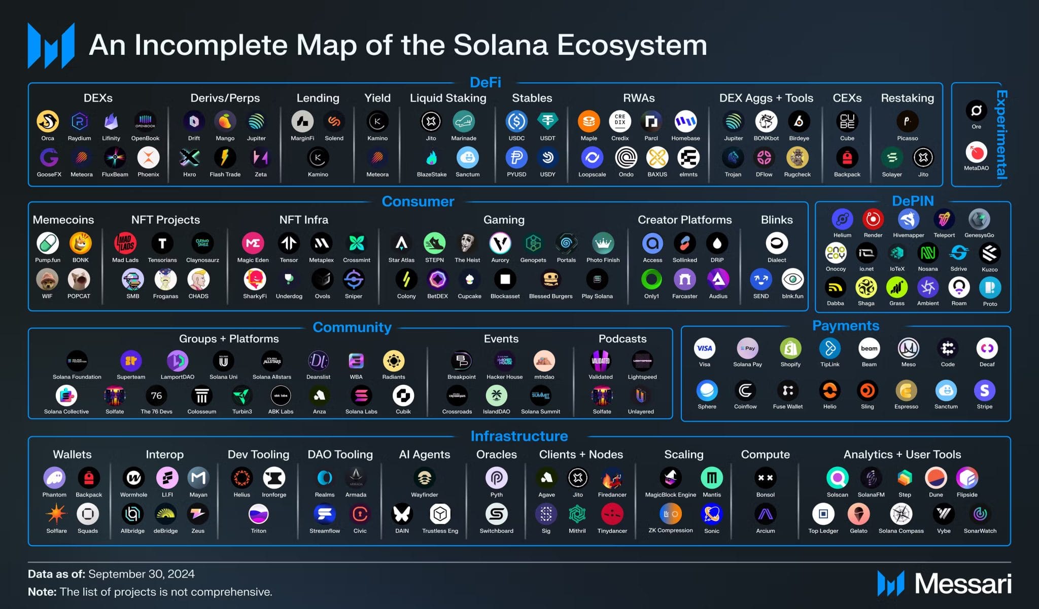 Why Solana is poised to dominate altcoin season? Here is how Sol Strategies drive SOL adoption