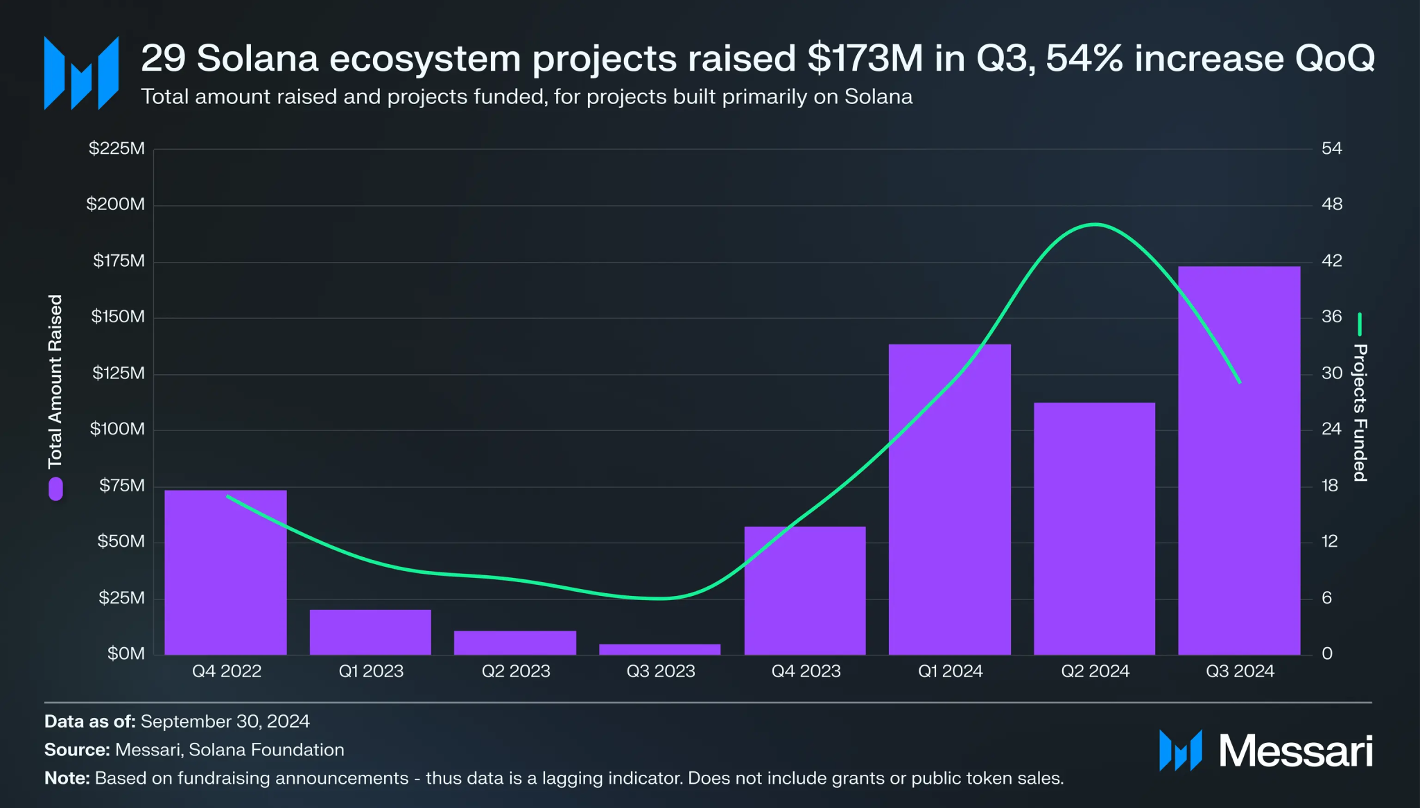 Why Solana is poised to dominate altcoin season? Here is how Sol Strategies drive SOL adoption