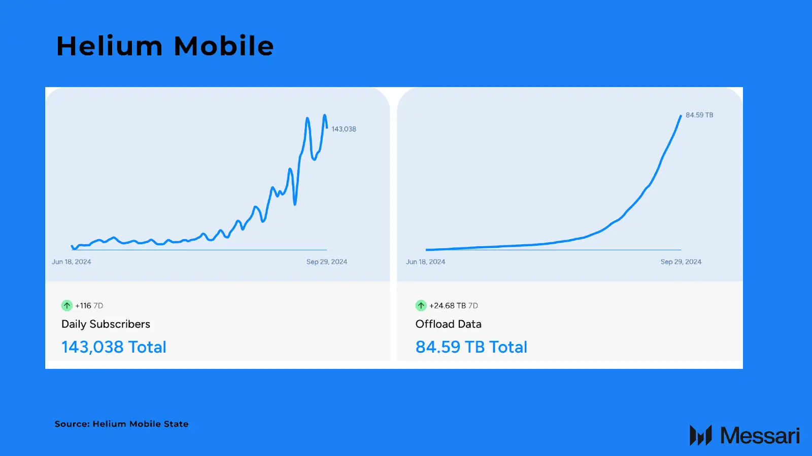 Why Solana is poised to dominate altcoin season? Here is how Sol Strategies drive SOL adoption