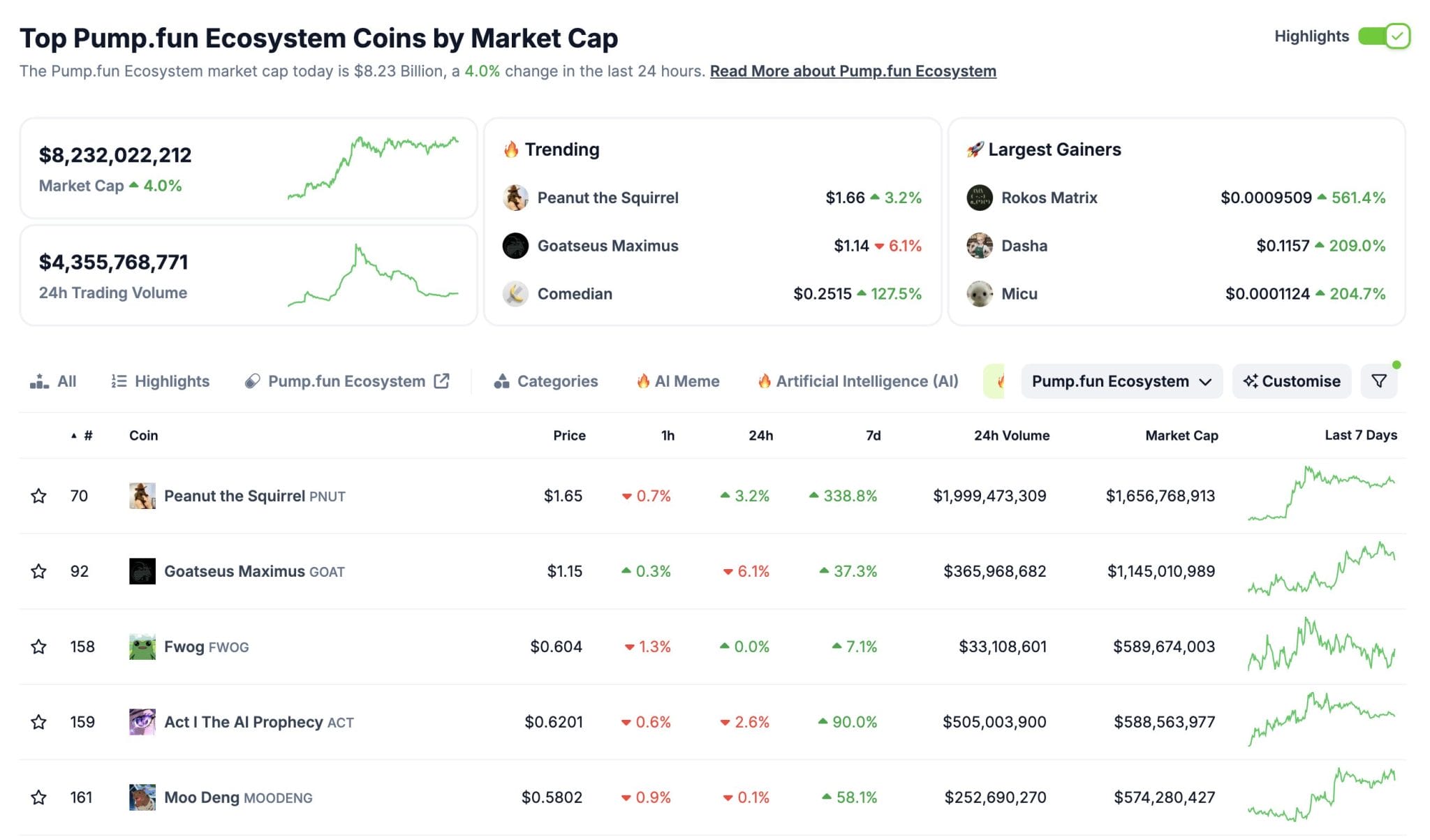 Could Solana Hit $500 by the End of 2024? Here’s Why It’s Not Just a Crypto Fantasy!