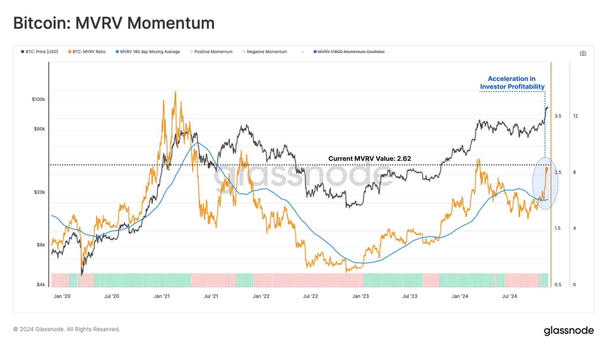 Why Bitcoin's 8% Drop in 4 Days Could Make It Hit 100,000 USD Faster Than You Think