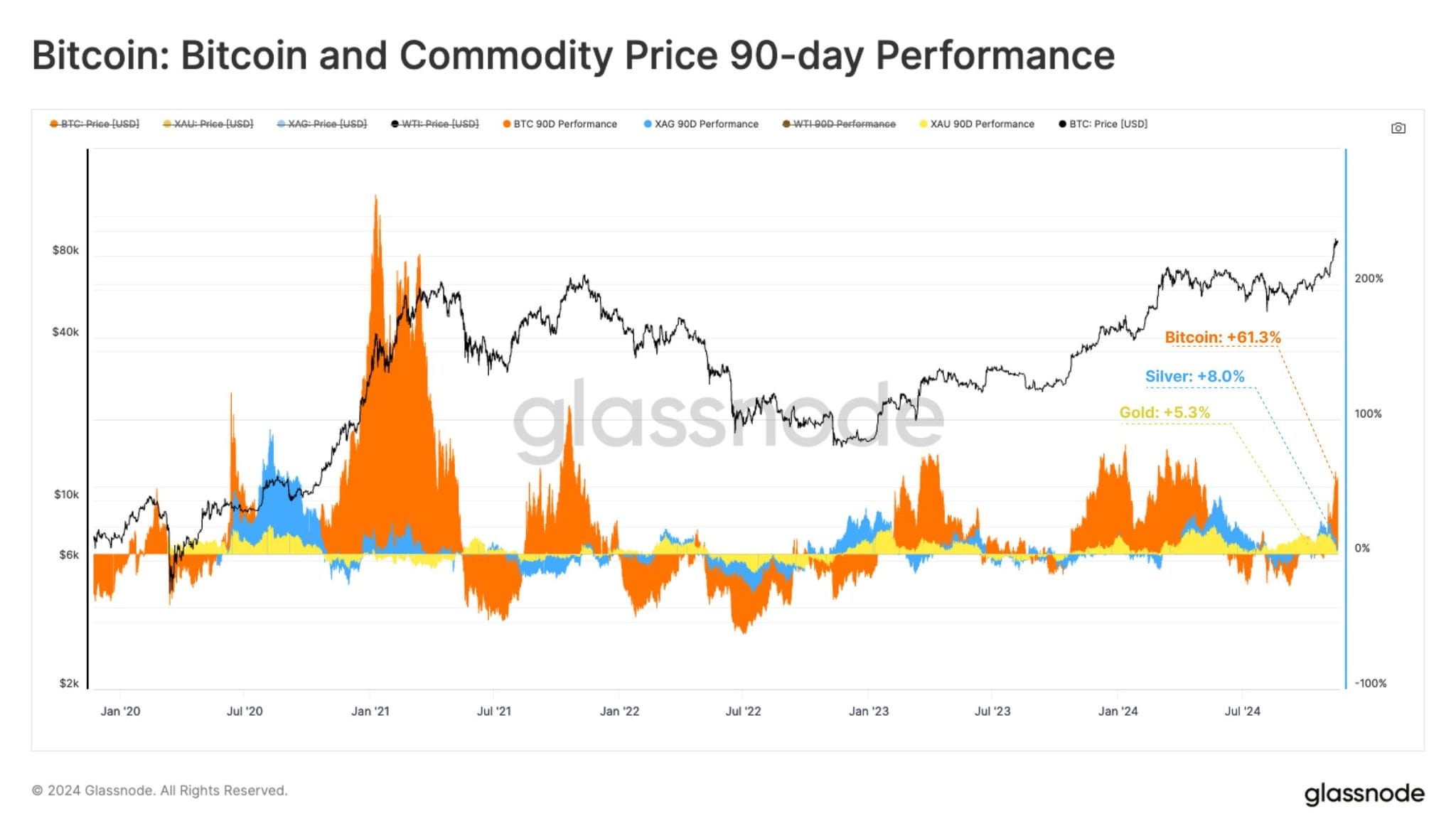 Why Bitcoin's 8% Drop in 4 Days Could Make It Hit 100,000 USD Faster Than You Think