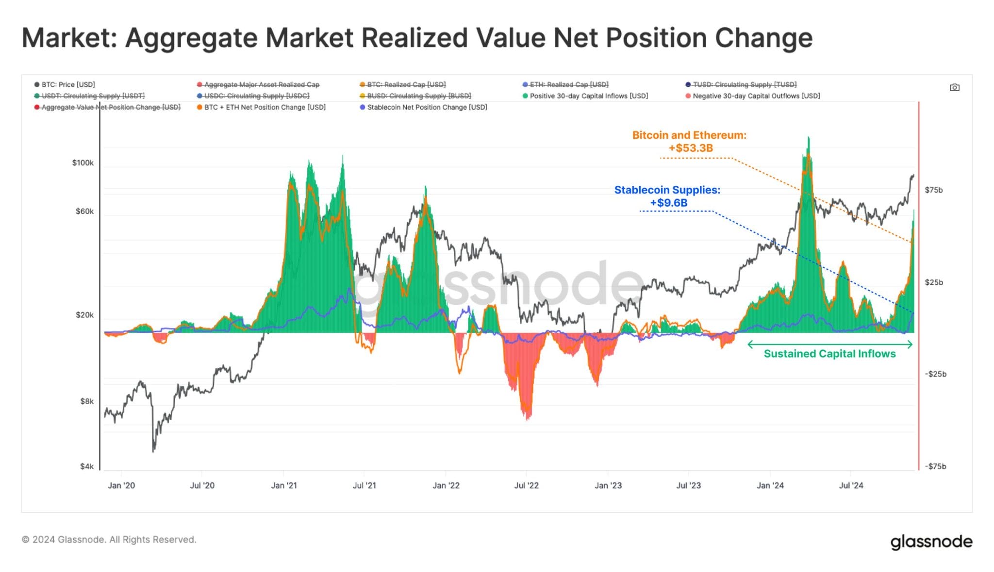 Why Bitcoin's 8% Drop in 4 Days Could Make It Hit 100,000 USD Faster Than You Think