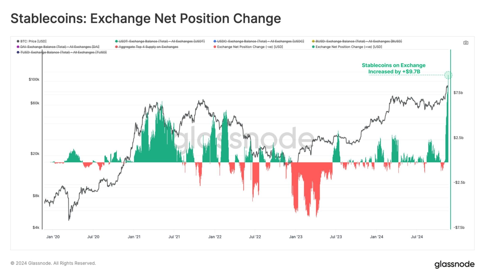 Why Bitcoin's 8% Drop in 4 Days Could Make It Hit 100,000 USD Faster Than You Think