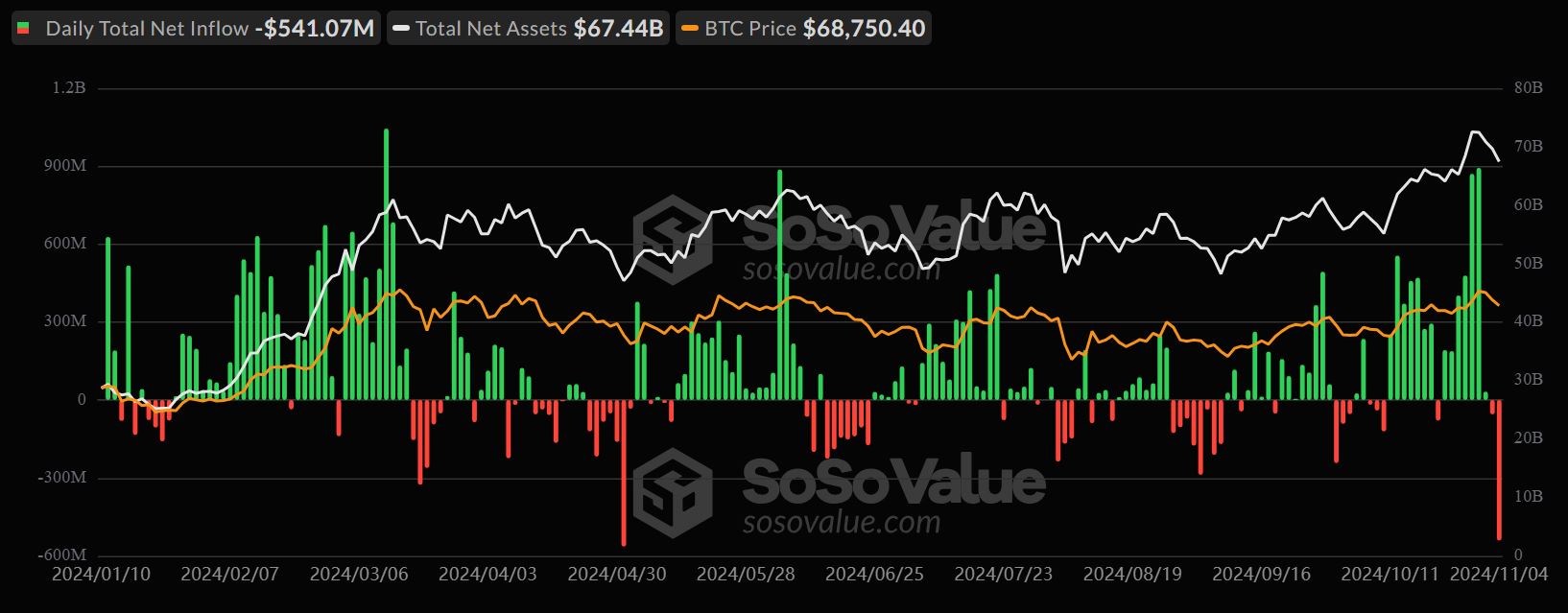 The Most Important Cryptocurrency News of November 5, 2024