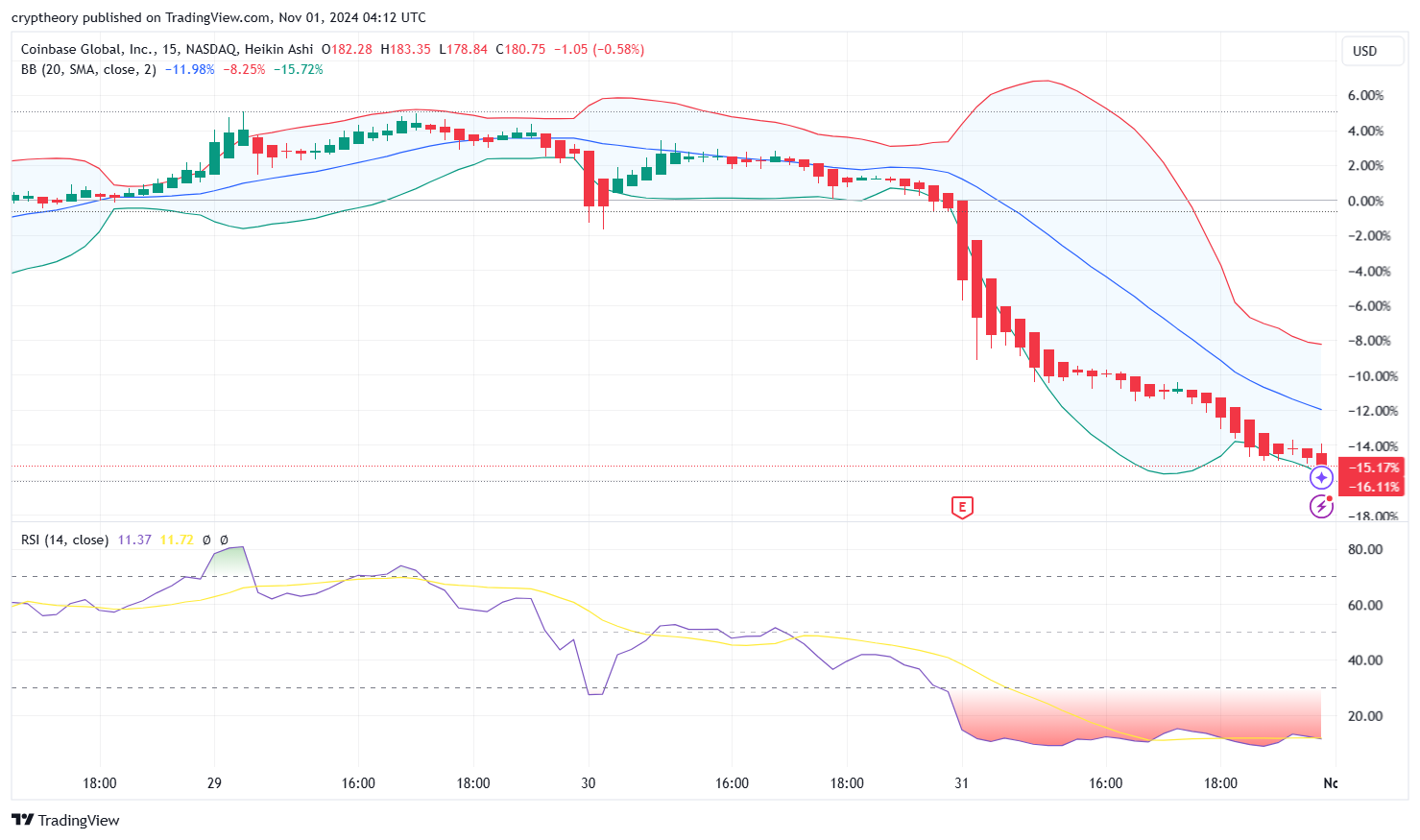 The most important cryptocurrency news of October 31, 2024