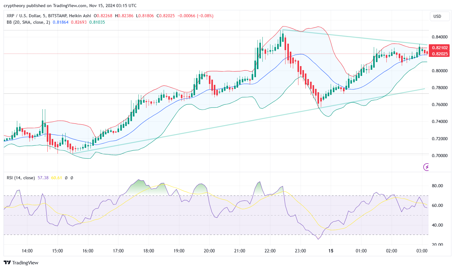 XRP's Rollercoaster: A Steady Climb to $0.82, But What's Next? - Technical Analysis