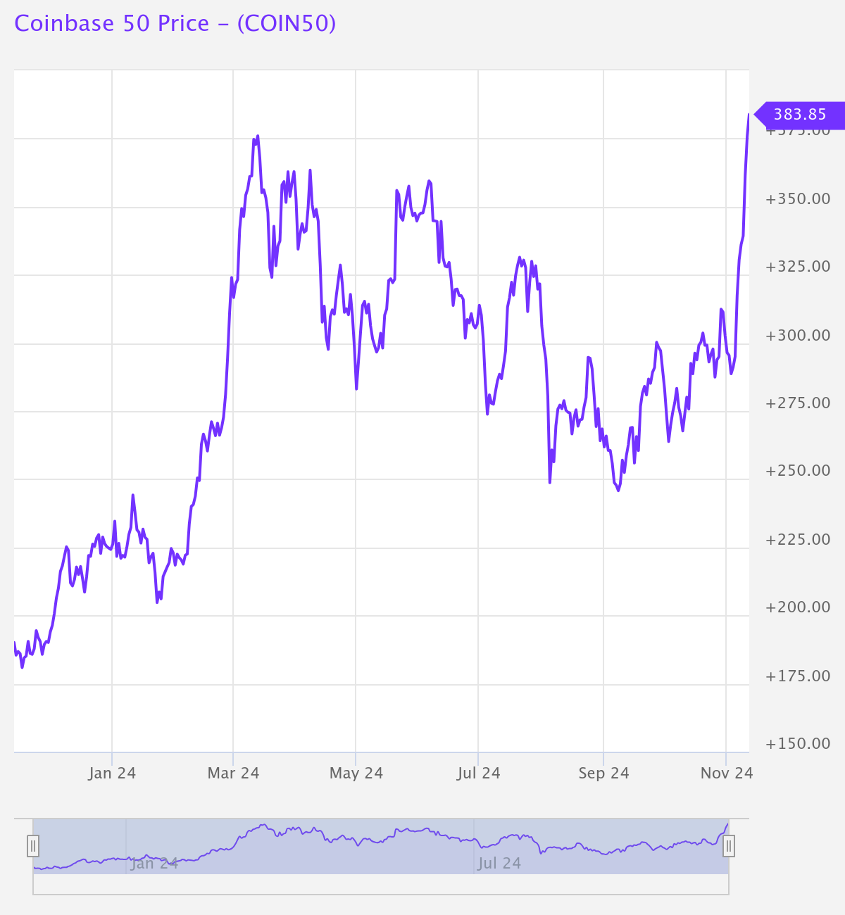 The most important cryptocurrency news of November 12, 2024