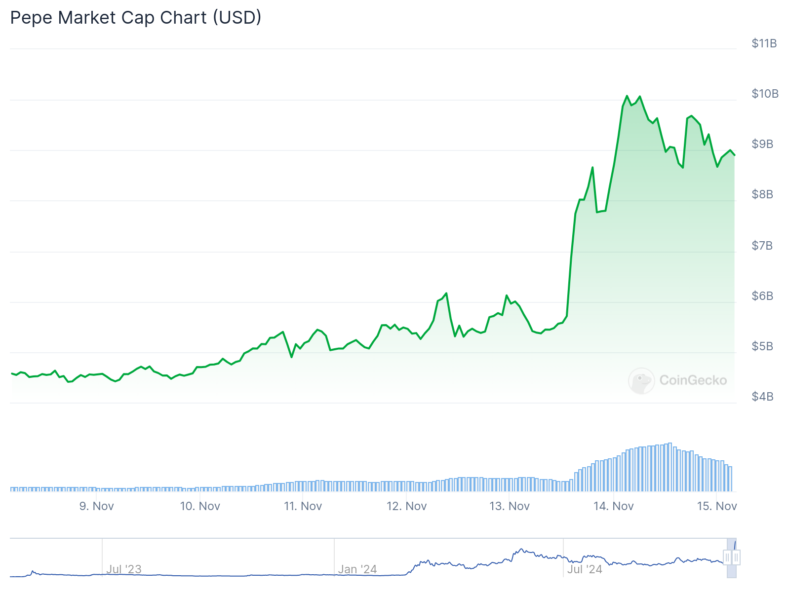 The Most Important Cryptocurrency News of November 14, 2024