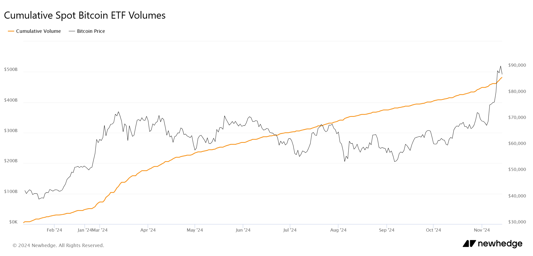 The Most Important Cryptocurrency News of November 14, 2024