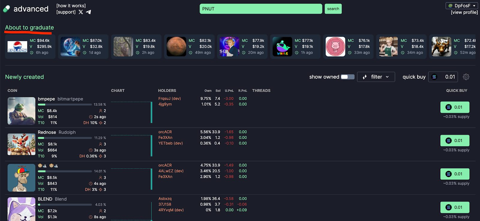 Could Solana Hit $500 by the End of 2024? Here’s Why It’s Not Just a Crypto Fantasy!