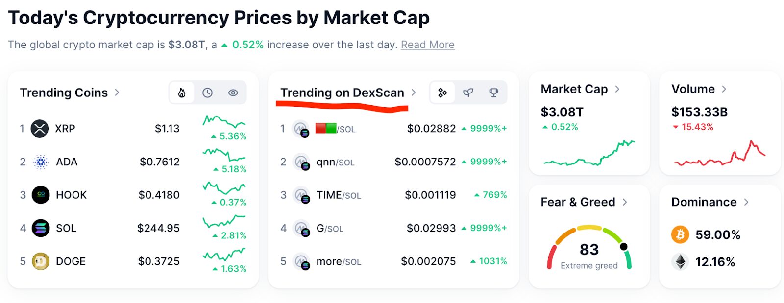 Could Solana Hit $500 by the End of 2024? Here’s Why It’s Not Just a Crypto Fantasy!