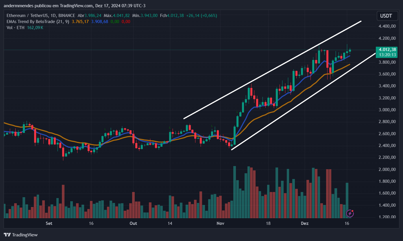 Can Ethereum reach new ATH in 2024? Analysis answers