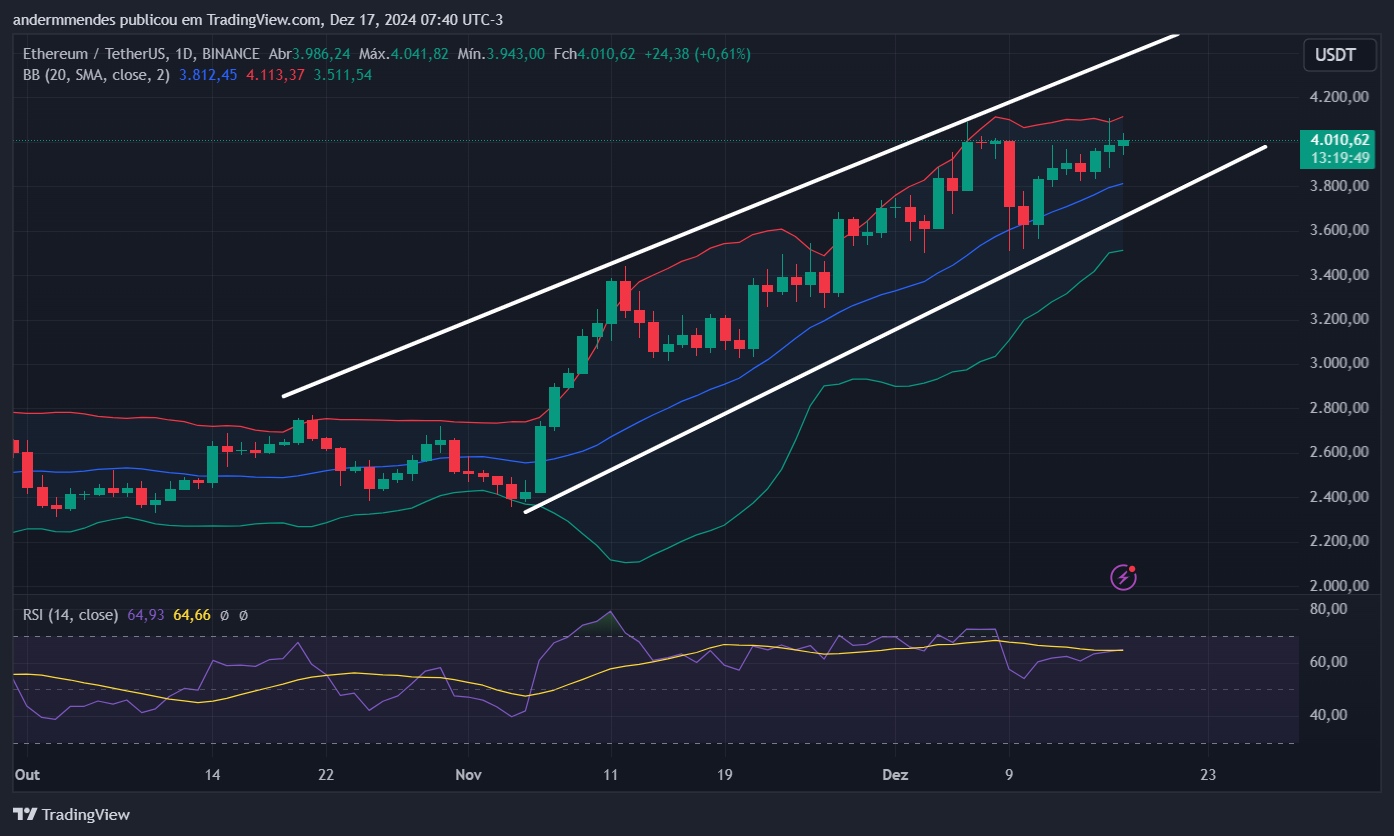 Can Ethereum reach new ATH in 2024? Analysis answers