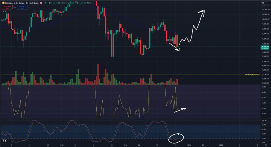 Bitcoin Drops Below $94,000: Are the Bears Throwing a Blockchain BBQ? 🐻🔥📉