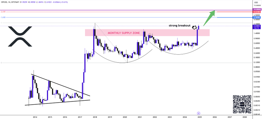 Could XRP Hit $10 by 2025? Analysts Say Yes – But Is It Reality or Just Wishful Thinking? 🚀💭