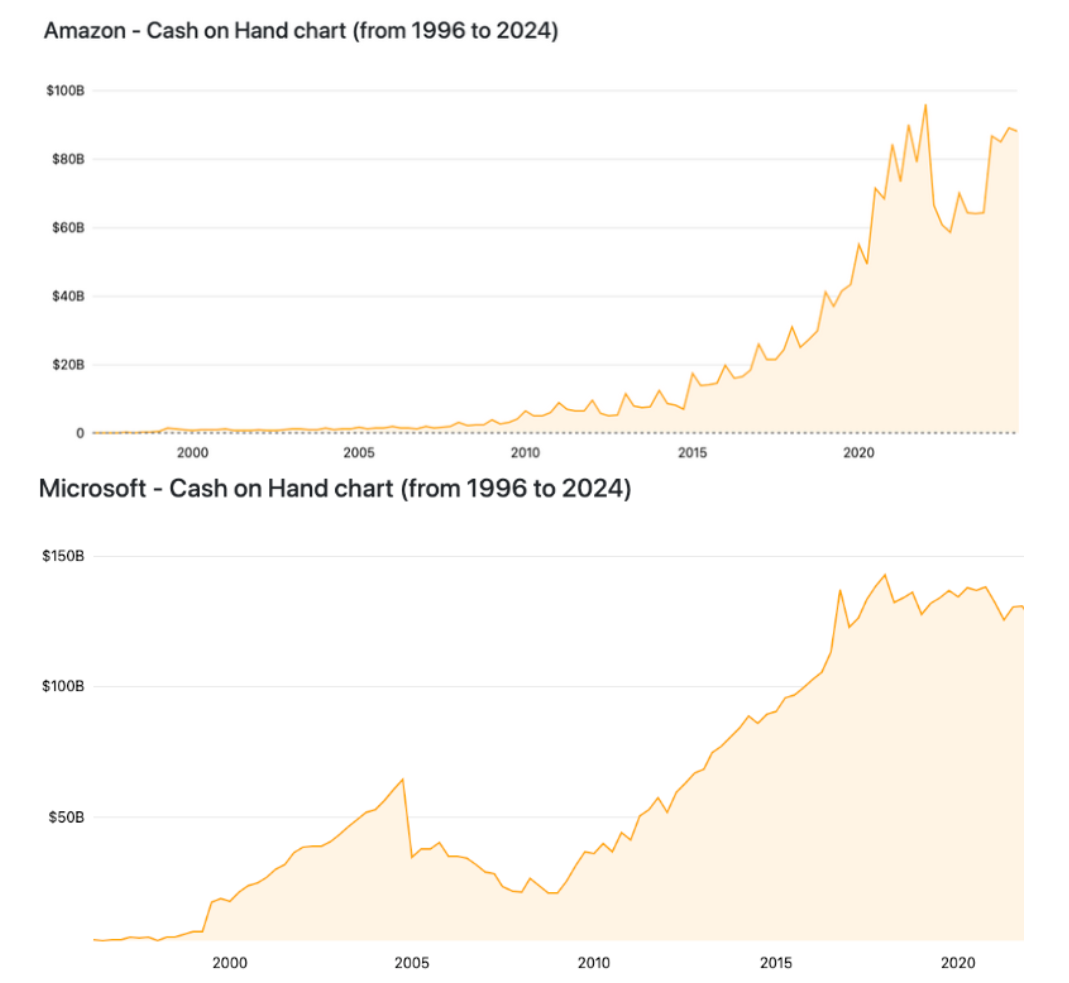 Why tech giants like Amazon are hesitant to buy Bitcoin