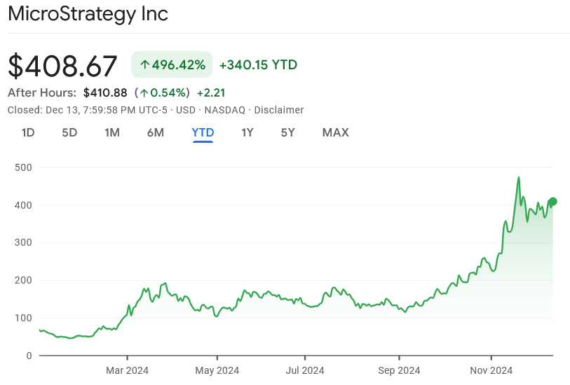 MicroStrategy's Michael Saylor hints at first Bitcoin purchase above 100,000 USD