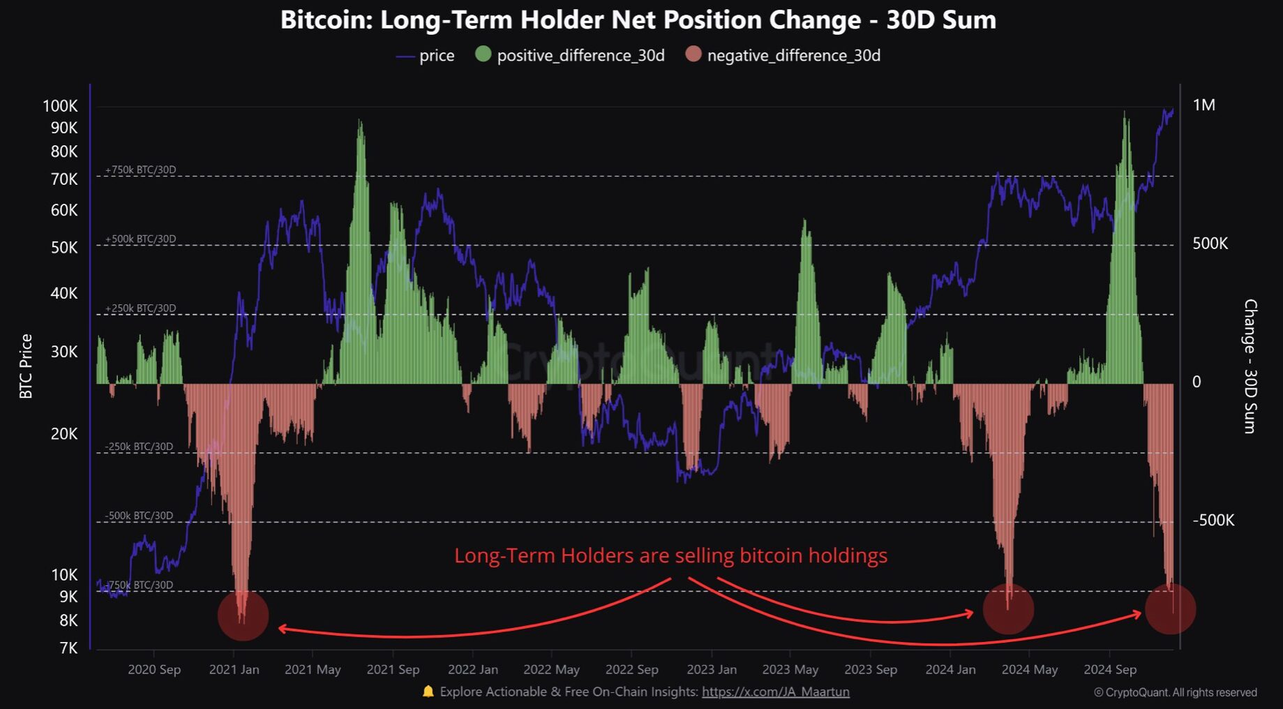 Bitcoin is becoming increasingly popular: Private investors are investing in large quantities, according to analyst