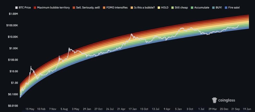 Michaël van de Poppe: Bitcoin to Hit $500,000 This Cycle? 🚀💸 Or Just Another Crypto Fairy Tale?