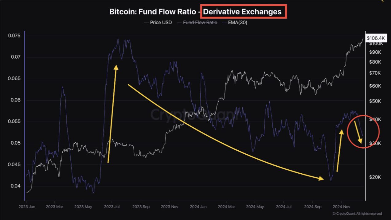 CryptoQuant Analyst: Bitcoin Nowhere Near Its Peak – Buckle Up, Hodlers!