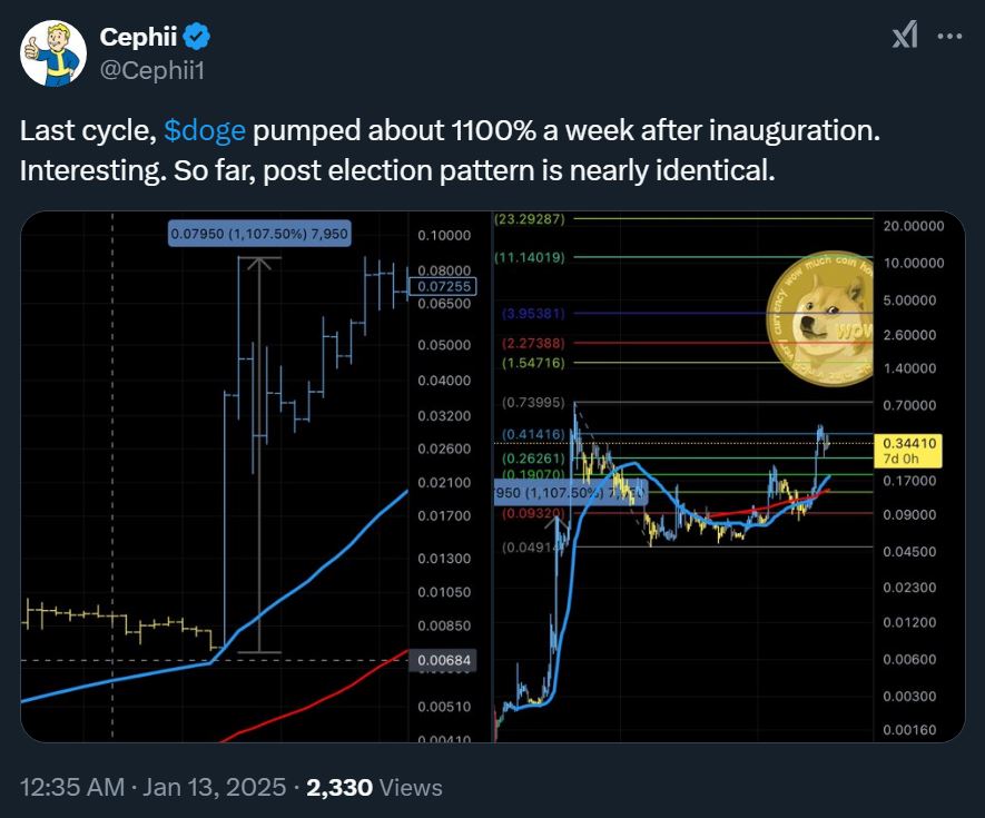 Is Dogecoin on the Verge of Explosive Growth? Experts Predict a 1,000% Surge