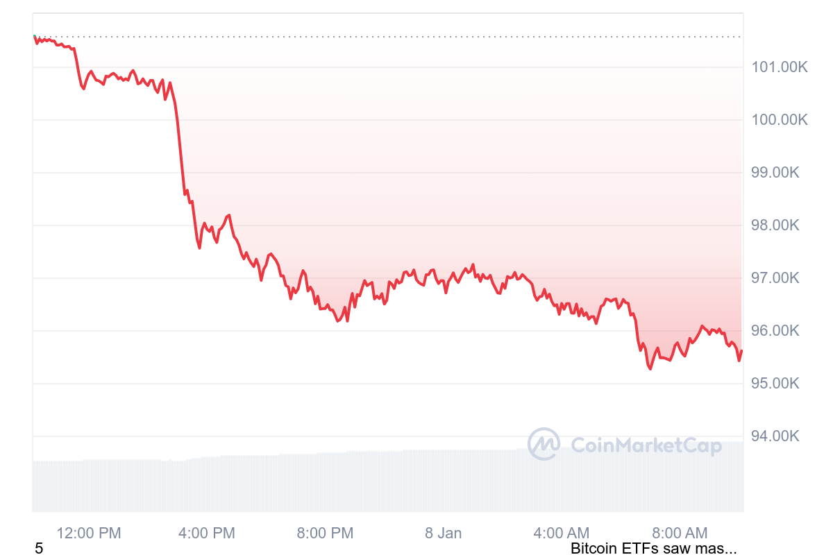 Bitcoin price drops 5,000 USD: What happened?