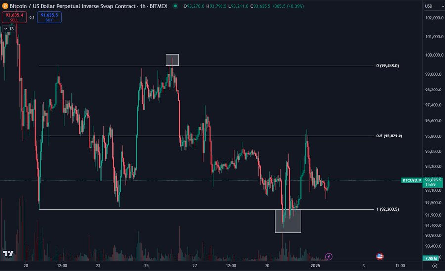 Bitcoin starts 2025 optimistically: course to 130,000 USD?