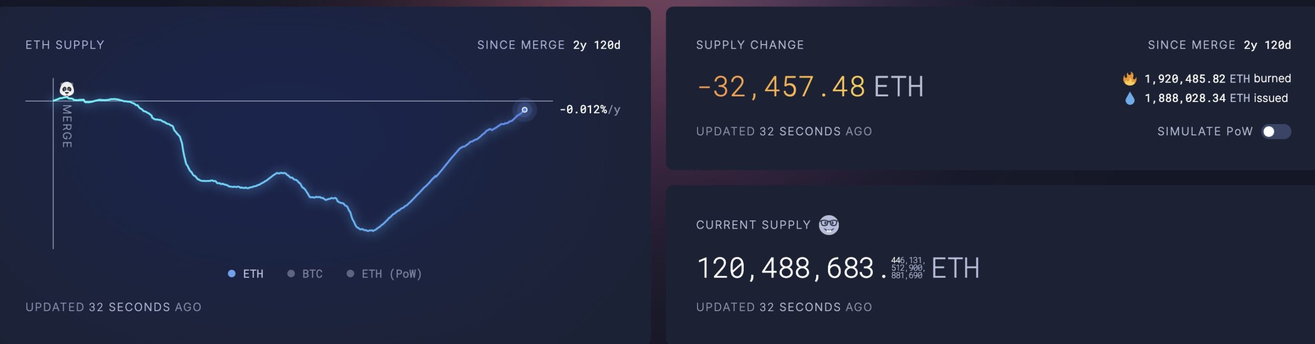 Ethereum: Inflation continues, but bulls continue to target $20,000