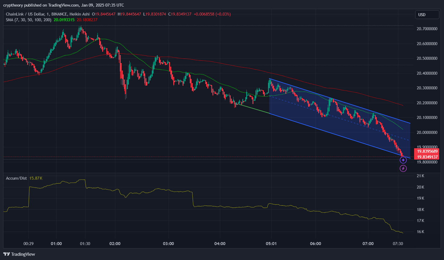 Chainlink Price Analysis – January 9, 2025: The Struggle for $20 and Beyond!