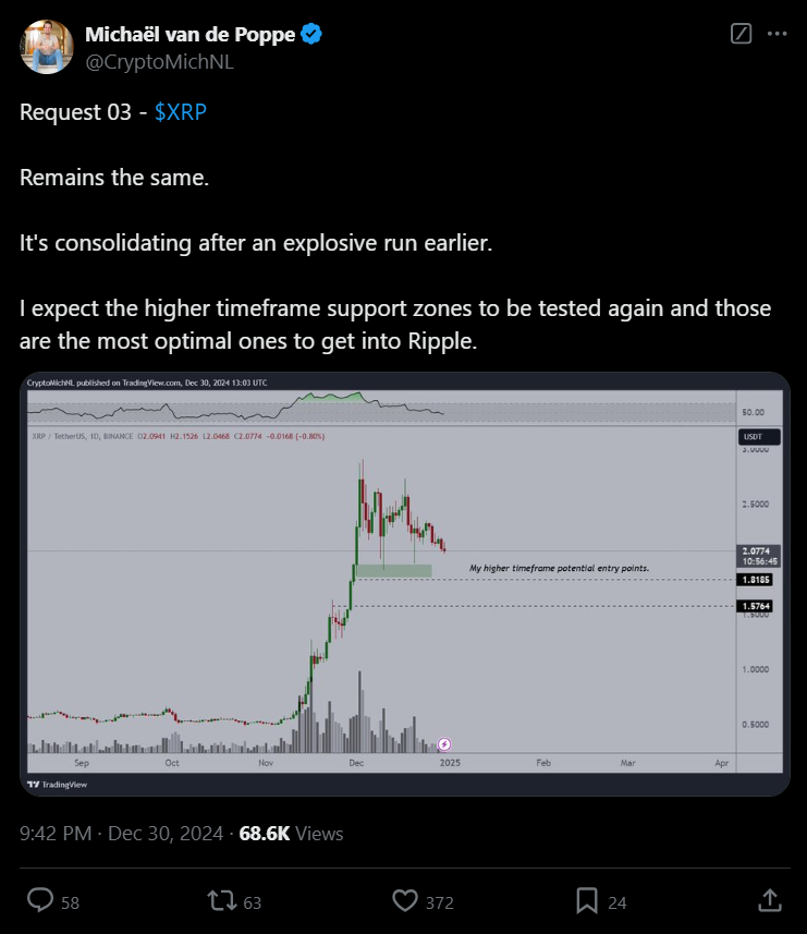 Dutch crypto analyst: “This is the right time to buy XRP”