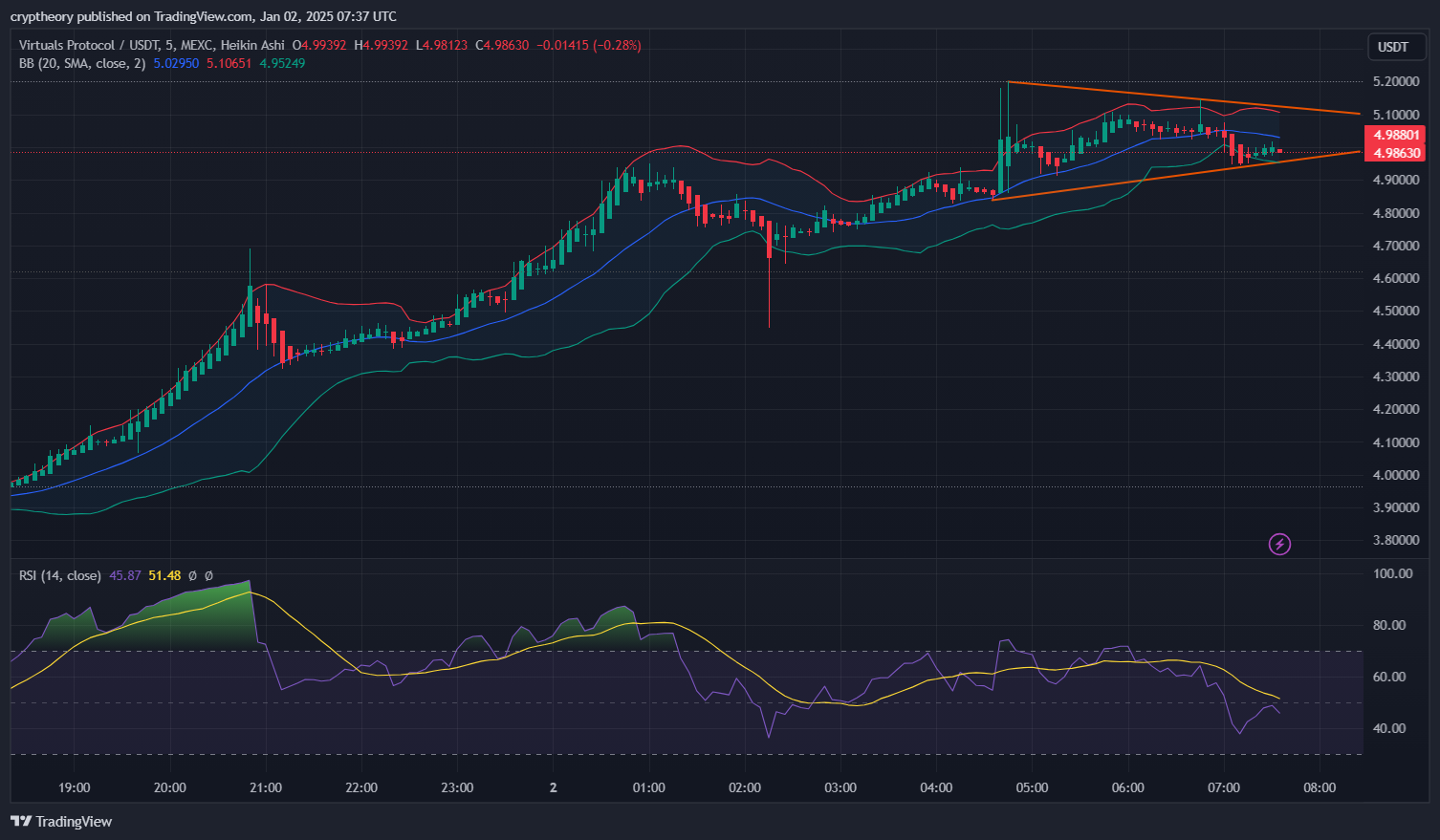 Virtual Protocol Price Analysis – January 2, 2025